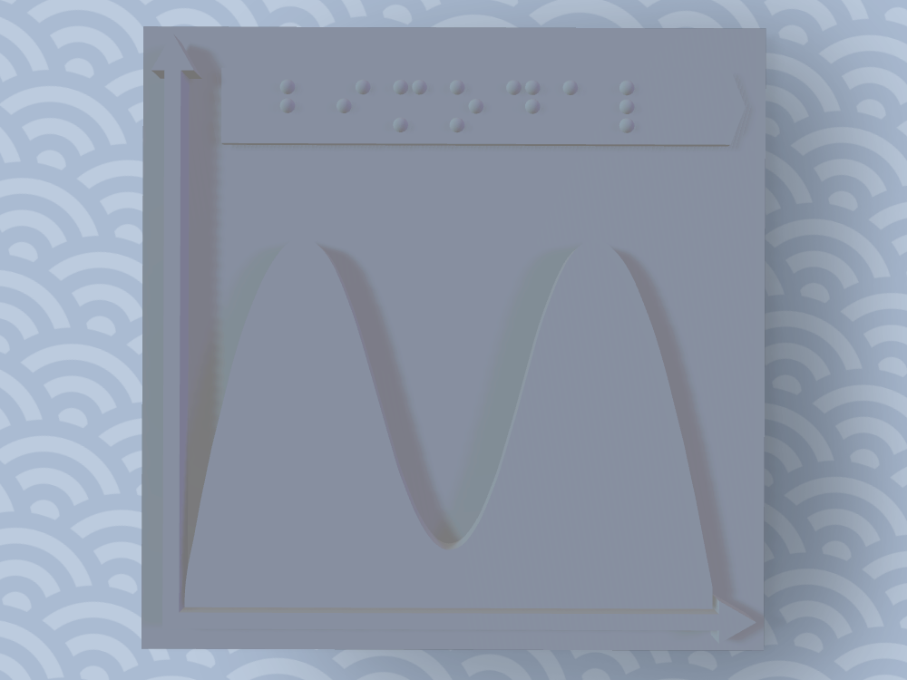 Statistics distributions with braille labels