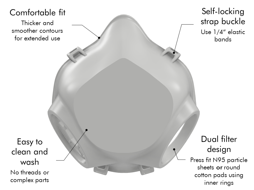 GEMINUS Dual Filter COVID-19 Coronavirus Face Mask V2