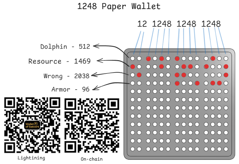 Bitcoin paper wallet 1248