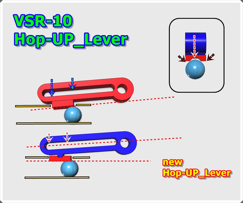 Airsoft　Tokyo Marui VSR-10   Custom ＮＥＷHop lever