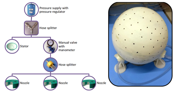 Air-Bearing-Based Attitude Simulator for CubeSat Satellites