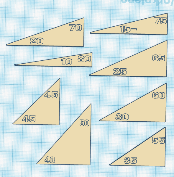 Angle templates