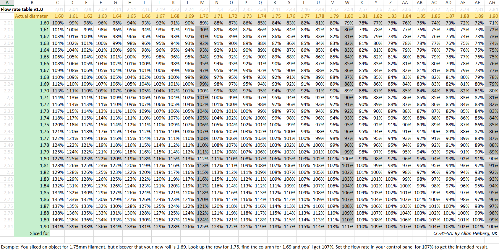 Filament Flow Rate Table