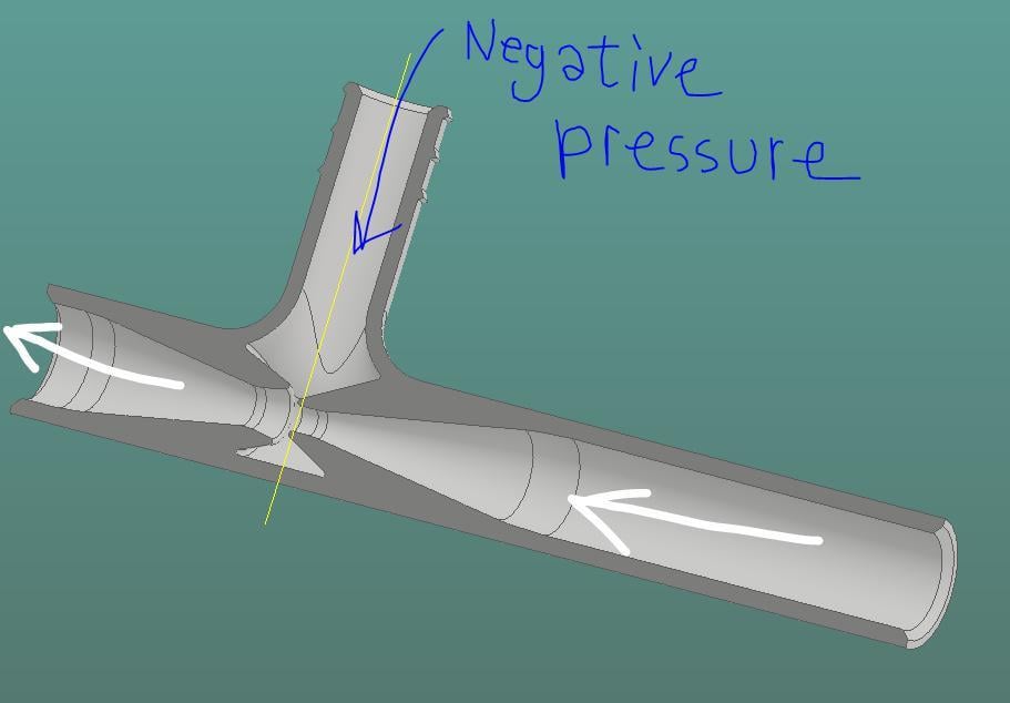 Negative pressure/vacuum generator for siphon spray guns