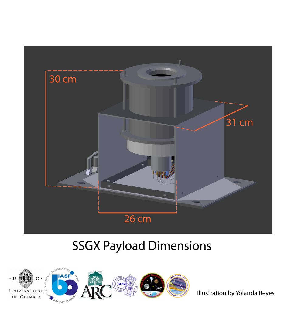 Stratospheric Spectropolarimeter Gamma-X (SSGX)