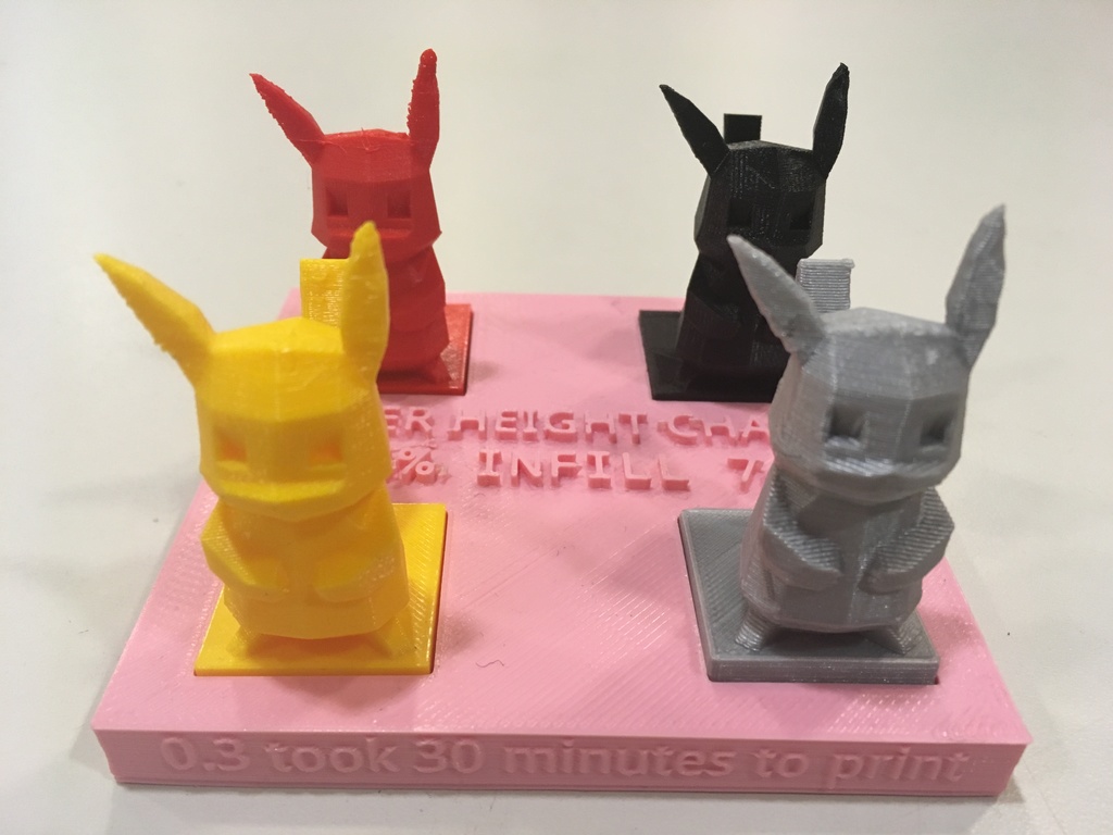 Pikachart: A tool to describe Layer Height and Length of Time for 3D Prints