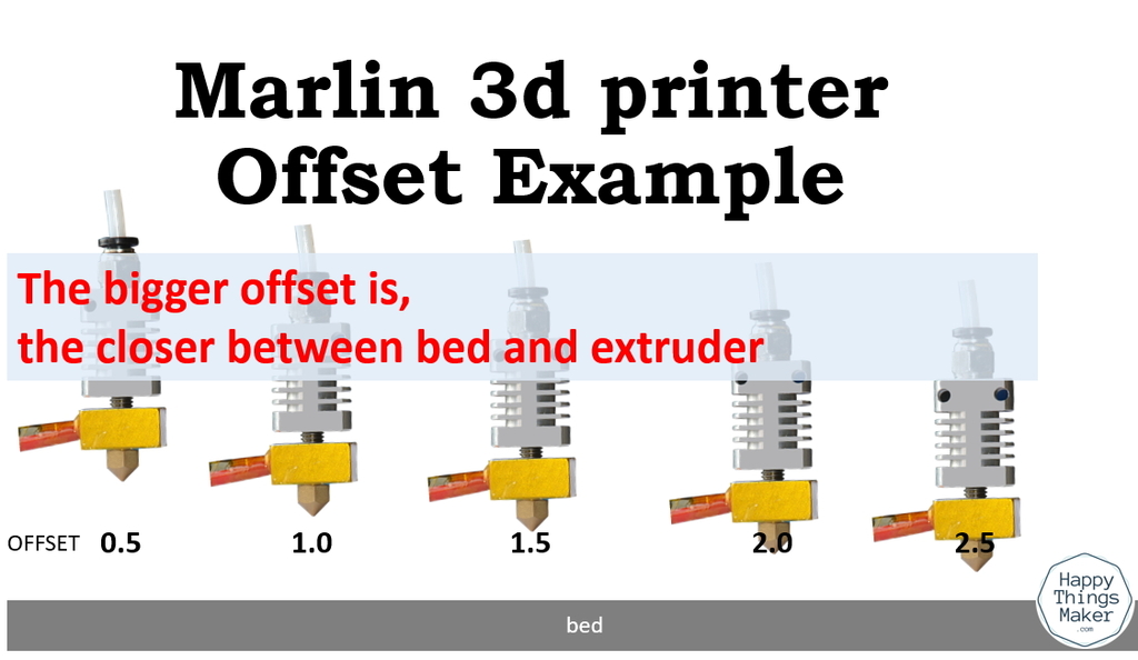Z Offset Direction image – Marlin 3d printer (Anet A8, Tronxy P802M …)