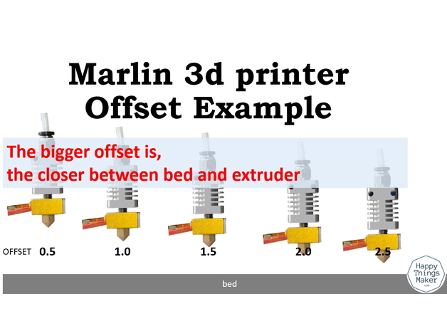 Z Offset Direction image – Marlin printer (Anet A8, Tronxy …) by - Thingiverse