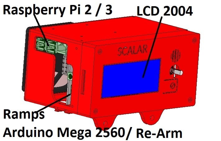 V3.0 Scalar - Electronic Box for MEGA/Re-Arm+RAMPS+LCD2004/GLCD+RPI3
