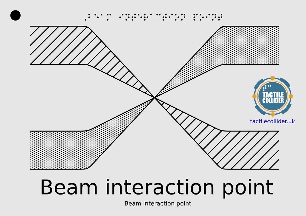 (Tactile) Interacting Beams Diagram