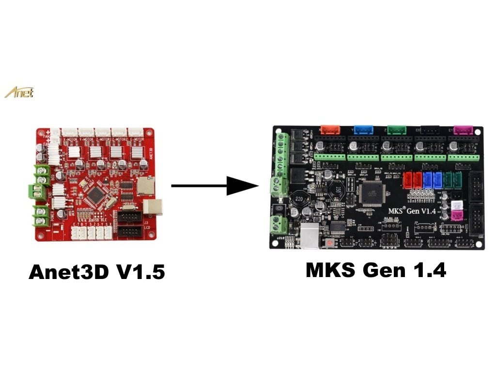 Upgrading the Anet3D V1.5 board to a MKS Gen 1.4 board