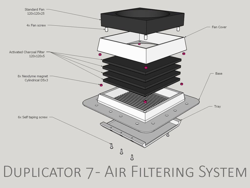 Duplicator 7 - Air Filtering System