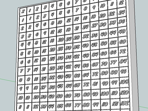 Multiplication Table & Hundred Chart