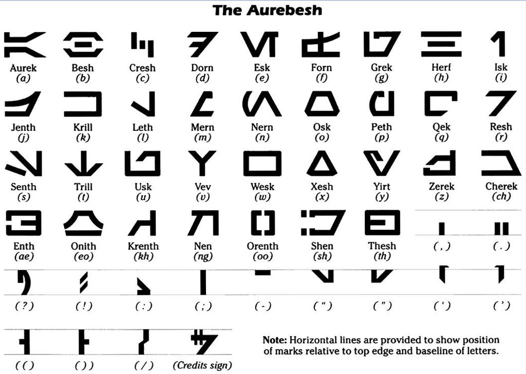 Aurebesh Letters for embedding into other projects