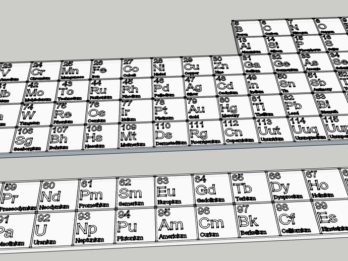 Periodic Table with box borders