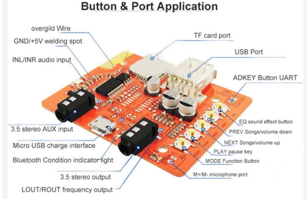 Box for Bluetooth Audio Receiver board module