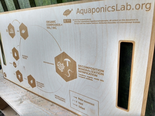 Laser Engraved Infographics for Aquaponics Teaching