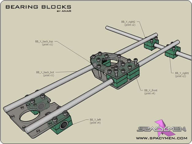 Bearing Blocks set for Rapman 3.x