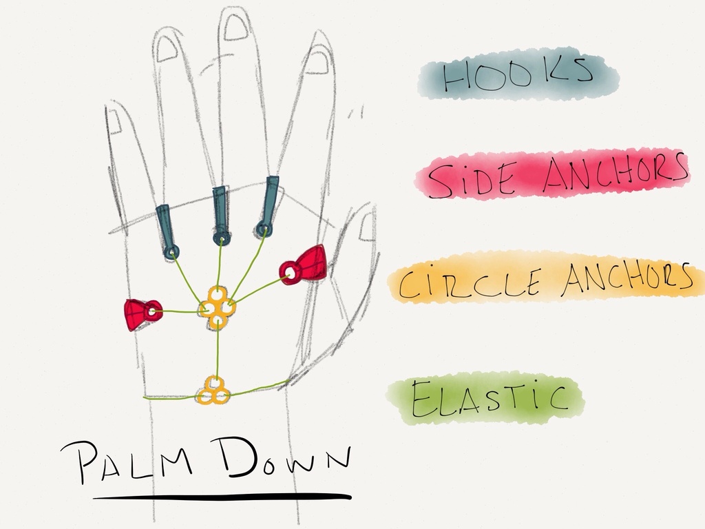 Hand Harness for Mindfulness