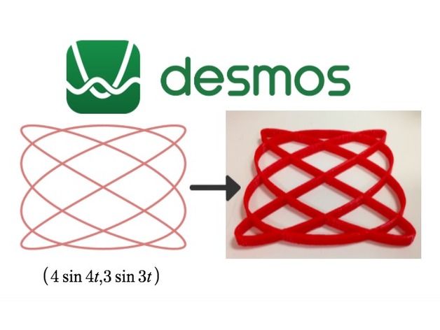Mathematical Modeling: Desmos