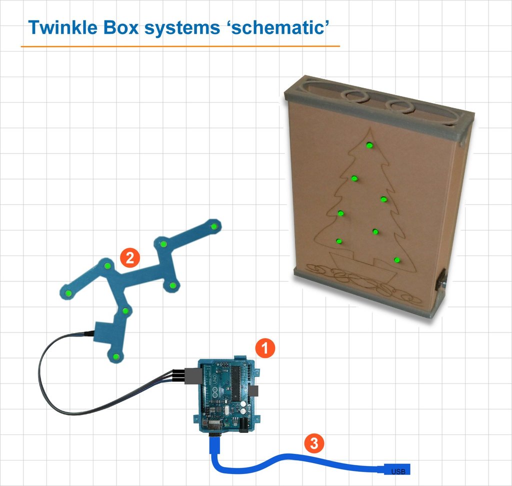 Twinkle Box