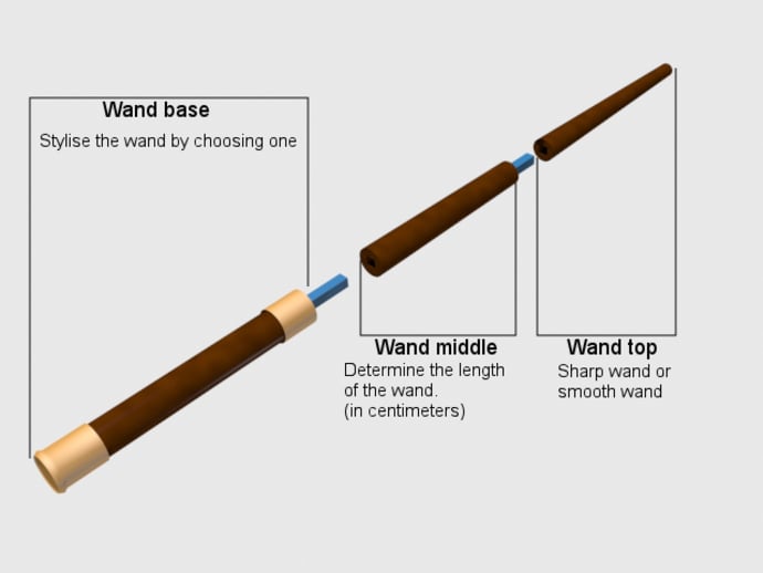 Harry Potter's style wands