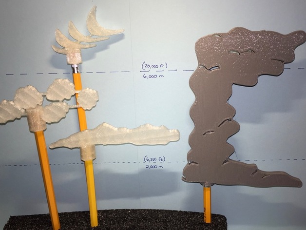 Cloud Types and Display Stands