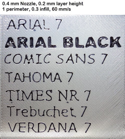 Font Test Cards