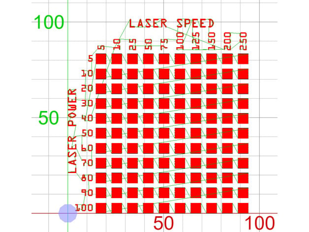 Laser Power Chart